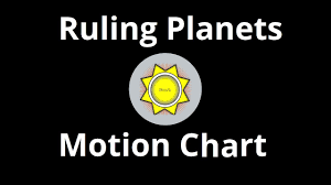 ruling planets motion chart for birth time rectification