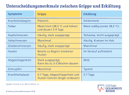 Erkaltung Oder Grippe Das Ist Der Unterschied Stiftung Gesundheitswissen