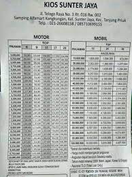 Oct 19, 2018 · isi form pengambilan bpkb. Get Syarat Gadai Bpkb Fif Images