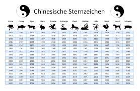 Chinesische Sternzeichen Kalender - Schweiz-Kalender.ch