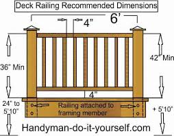 How To Build A Deck Railing Deck Railings Wood Deck Railing Building A Deck