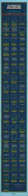 The Minimalistic Gmail Cheat Sheet Gmail Cheat Sheet Gmail Shortcuts Cheating