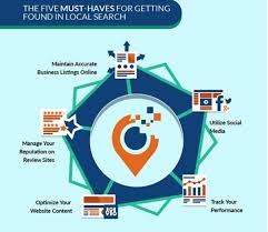 The Basic Essentials of Effective Content Marketing in 2020