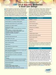 The devices can help prevent further injury or death after a fall or other emergency. High Alert Medications Pharmaceutical Drug Medical Specialties