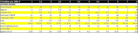 Scotts Rotary Spreader Settings For Grass Seed Agentsofchange