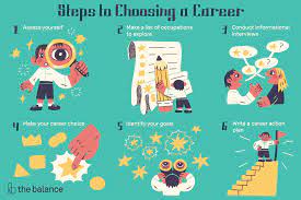 Who better to help you decide how to choose a major than the college advisors whose main job it is to do so? How To Make A Career Choice When You Are Undecided