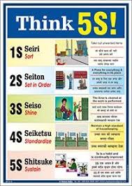 5s Safety Posters In Hindi Marathi English Gujarati Tamil Telugu Safety Posters Save Water Poster Visual Management
