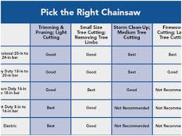 Comprehensive Wrenches Size Chart Condom Thickness