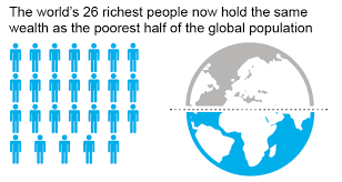 World's richest 26 people hold same wealth as poorest 50%