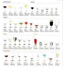 Luxury Barware Ideas Pick The Right Glass That Suites To Your Drinks Glasswares Drinks Personalizedglassw Glassware Gift Bar Glassware Cocktail Glass Types