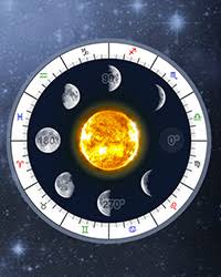 Pregnancy Calculator Astrology Fertility Days Prediction