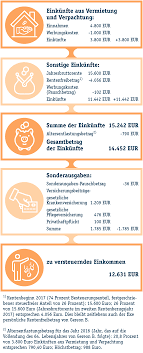 Als einkommen zur rente zählen auch nebenjobs, private renten Rentenbesteuerung Wann Zahlen Rentner Steuern
