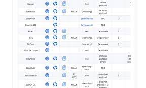 List of the best decentralized trading platforms (dex) for cryptocurrencies. Decentralized Exchange Compendium Index Lists Over 200 Dex Platforms Technology Bitcoin News