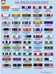 Air Force Junior Rotc Ribbon Chart