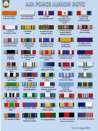 air force junior rotc ribbon chart