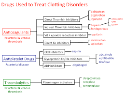Pin On Cardio Pharm