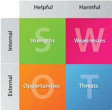 Analisi Swot Esempio Azienda