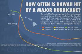 Are there mosquitoes in hawaii? Hurricanes How Often Do Major Storms Strike The Us The Christian Science Monitor Christian Science Hurricane Infographic