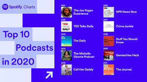How to rate a podcast on spotify. Spotify For Podcasters On Twitter A Look At The Top Podcasts Of The Year On Spotify 2020wrapped Spotifycharts