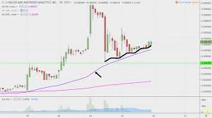 helios and matheson analytics inc hmny stock chart technical analysis for 09 25 2019