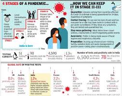Maybe you would like to learn more about one of these? Coronavirus Update India Has 30 Days To Halt Onset Of Stage Iii Says Icmr Dg India News Times Of India