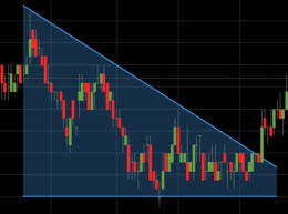 settrade com leading technology for professional investors