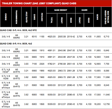 Maybe you would like to learn more about one of these? Ram Releases 2019 Ram 1500 Payload And Towing Charts 5thgenrams Forums