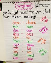 homophones vs homonyms lessons tes teach