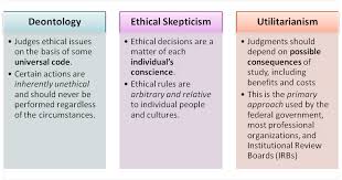Acrobatiq Studio Social Work Research Research Images Ethical Issues