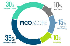 Maybe you would like to learn more about one of these? How Many Credit Cards Should You Have Reviews By Wirecutter