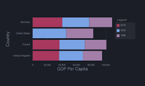 Ngx Charts Angular Awesome