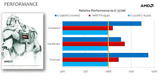Descubre cuál es mejor y su puesto en la clasificación de cpus. Amd Anuncia Sus Nuevas Cpus Fx 9590 Y Fx 9370