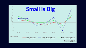 Chart Of The Day Small Is Big