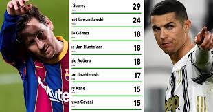 Players With The Most Hat Tricks In The 21st Century Lionel Messi Is 2nd