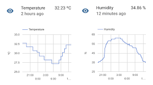 While the arduino on its own has no networking capability, it can be this handles the mqtt protocol and messaging. Report The Temperature With Esp8266 To Mqtt Home Assistant