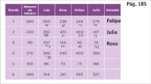 Aquí está la información completa sobre contestado pagina 155 libro de matematicas 4 grado 2019 contestado. Desafio 98 4Âº Pag 185 Youtube