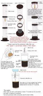 Its marketing companies sell and provide customer service in the relevant geographical areas and an extensive. Coffee Machine Component Names Home Drip Coffee Maker