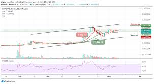 What is happening with ripple price / will ripple hit 30 in 2021 price prediction discussion bibi news / what determines the future price of xrp. Ripple Price Prediction Xrp Usd Must Reclaim 1 65 To Get The Bullish Going Laptrinhx