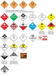 Hazmat Placards Chart Numbers Www Bedowntowndaytona Com