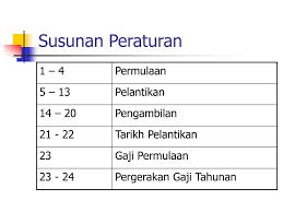 Pemberian pergerakan gaji tahunan (pgt) diawalkan sebelum tarikh pergerakan gaji (tpg) kepada penjawat awam yang telah meninggal dunia semasa dalam perkhidmatan. Ppt Peraturan Peraturan Pegawai Awam Pelantikan Kenaikan Pangkat Dan Penamatan Perkhidmatan Powerpoint Presentation Id 743349