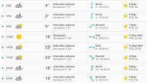 En clima podrás encontrar el pronóstico del tiempo para méxico para hoy, mañana y los próximos 14 días Pronostico Del Tiempo Clima En Mexico Hoy Jueves 27 De Febrero De 2020 Cdmx Df Nchs La Republica