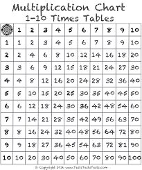Times Table Tests Multiplication Charts Free Download