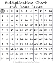 times table tests multiplication charts free download