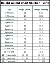 79 Expert 8th Month Baby Weight Chart