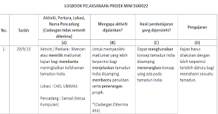 Tamadun melayu telah mengalami proses perkembangan yang lama dan melalui beberapa manifestasi yang berbeza. Bab3 Tamadun Melayu Pdf Document