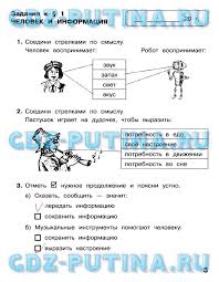 гдз по физике 7 класс рабочая тетрадь касьянов дмитриева Skachat Besplatno Tetrad Informatika I Video Blog