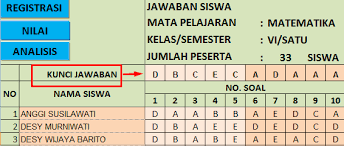 Pin Di Edukasi