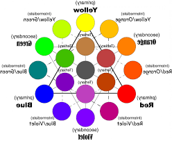 What Do The Colors Of A Mood Ring Mean Unmistakable Mood