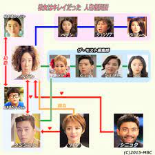 彼女はキレイだった 出演 中島健人、小芝風花、赤楚衛二、佐久間由衣、髙橋優斗（hihi jets/ジャニーズjr.）、宇垣美里 他 Http Www Xn L8jq5bdca4z3b48asgmew034c7eqi Jp Article 445851900 Html