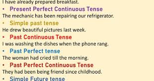 12 Tenses And Example Sentences Simple Present Tense My Mother Lets Me Go Out With My Friends Present Con English Vocabulary Words Simple Present Tense Tenses